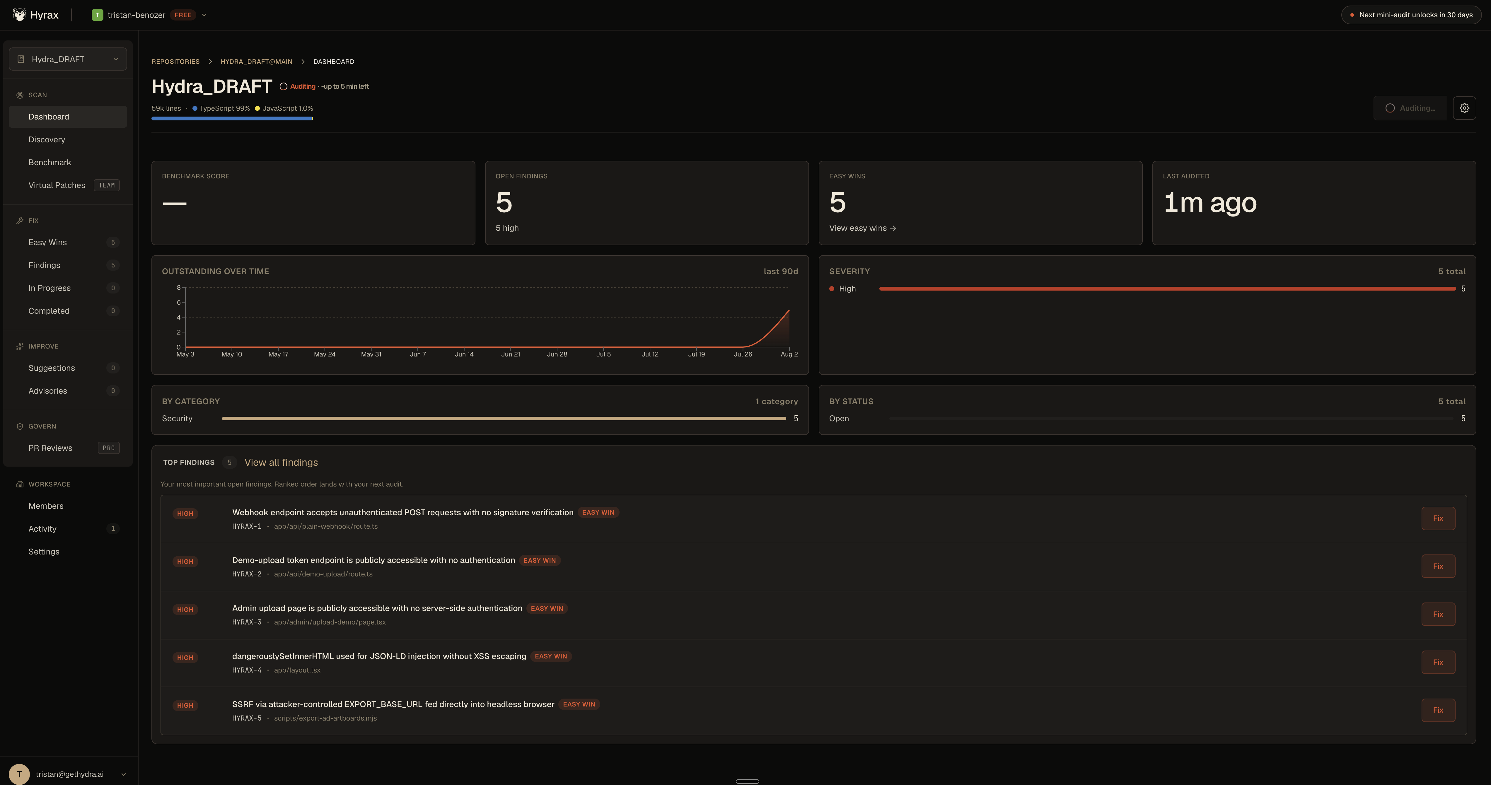Hyrax dashboard showing 5 open high-severity findings after an audit